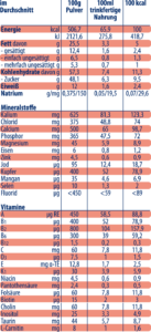 Zusammensetzung Novalac AR und S